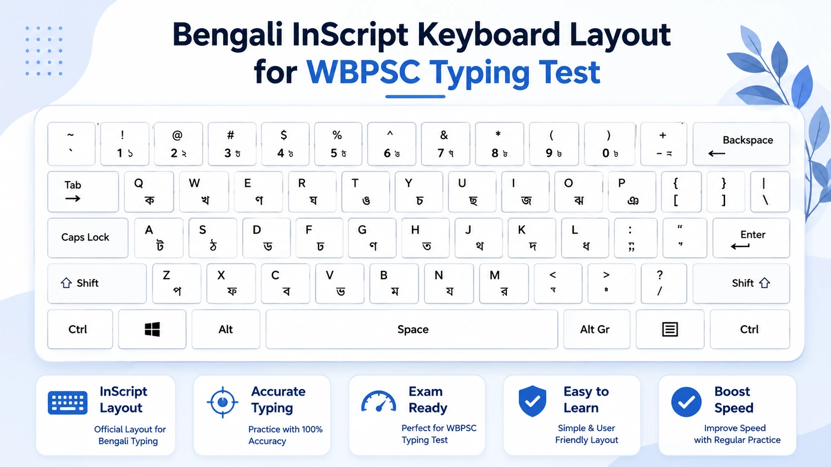 Bengali InScript Keyboard Layout for WBPSC Typing Test