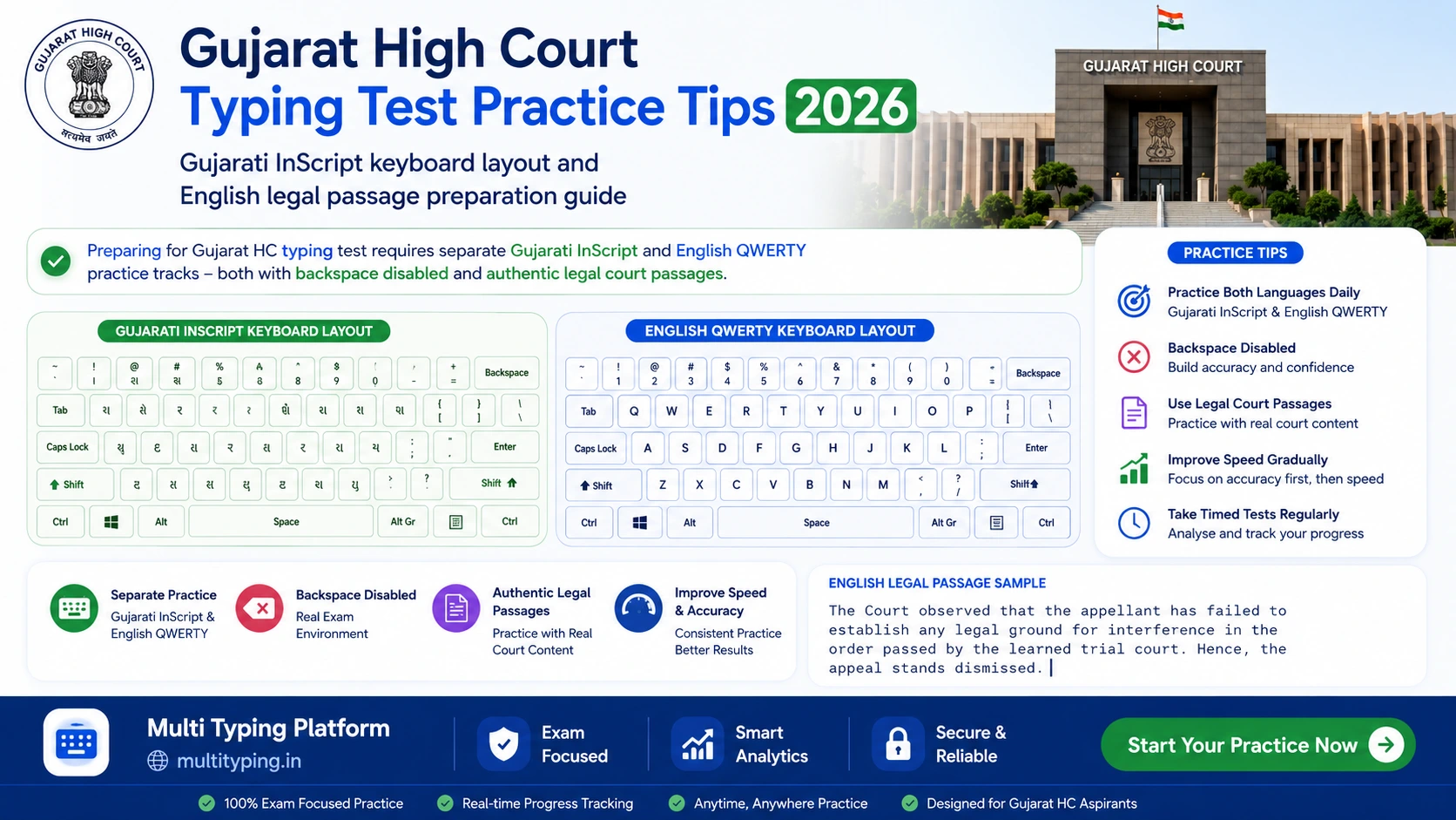 Gujarat High Court Typing Test Practice Tips — Gujarati InScript keyboard layout and English legal passage preparation guide 2026