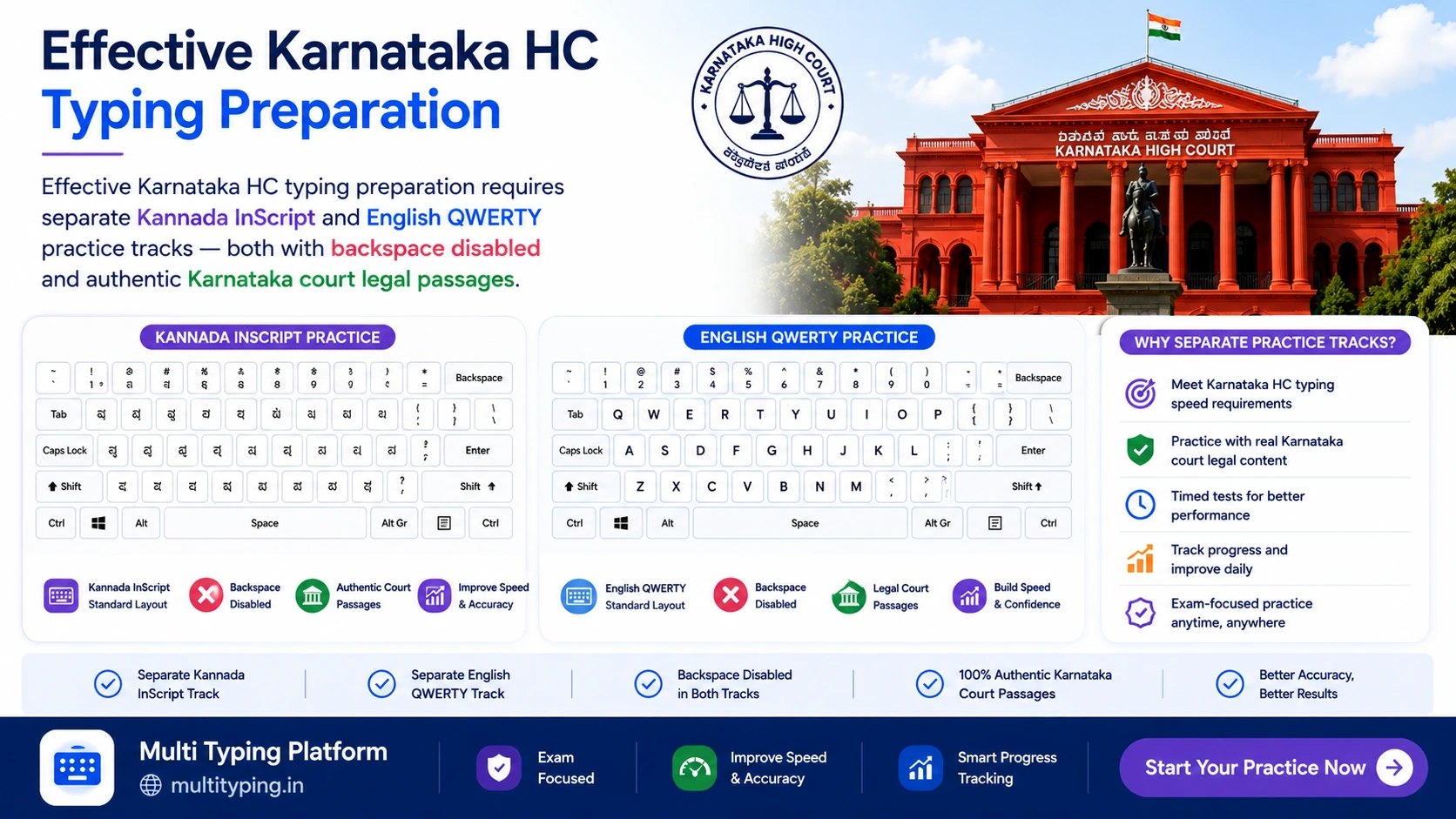 Karnataka High Court Typing Test Practice Tips — Kannada InScript keyboard layout and English legal passage preparation strategy 2026