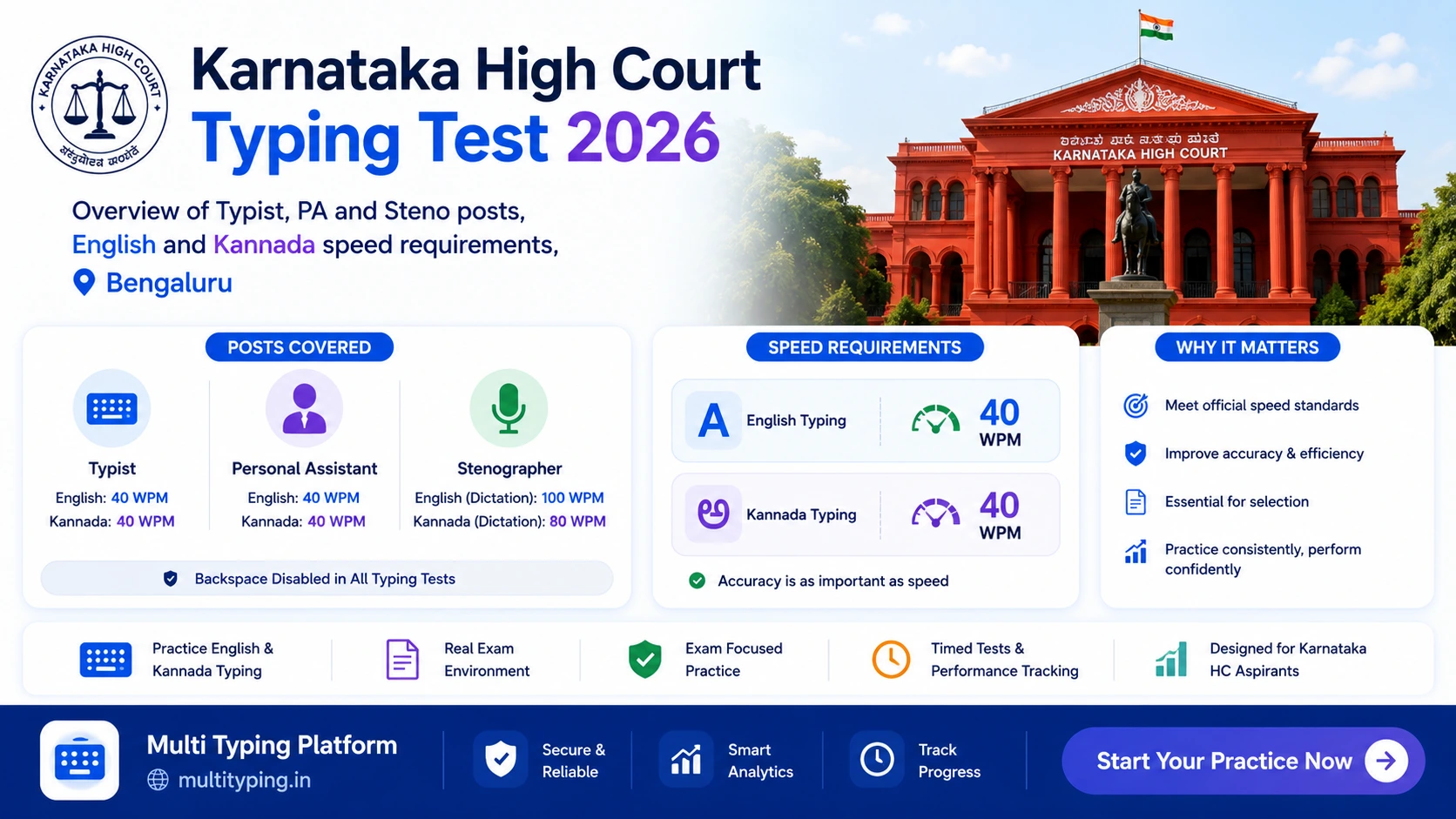 Karnataka High Court Typing Test 2026 — Overview of Typist, PA and Steno posts, English and Kannada speed requirements, Bengaluru