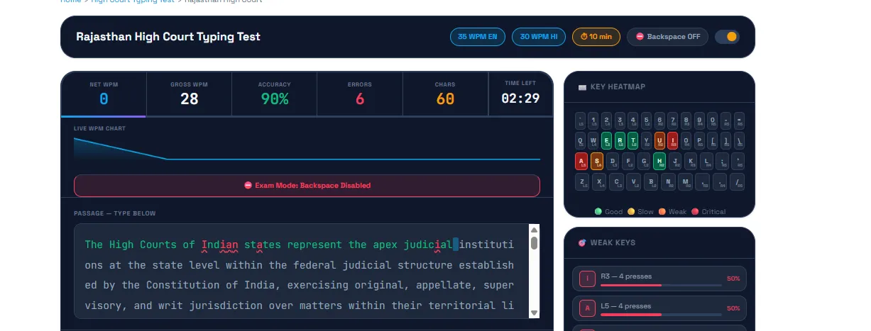 Rajasthan HC Hindi Typing Practice – Kruti Dev Mangal Legal Passages