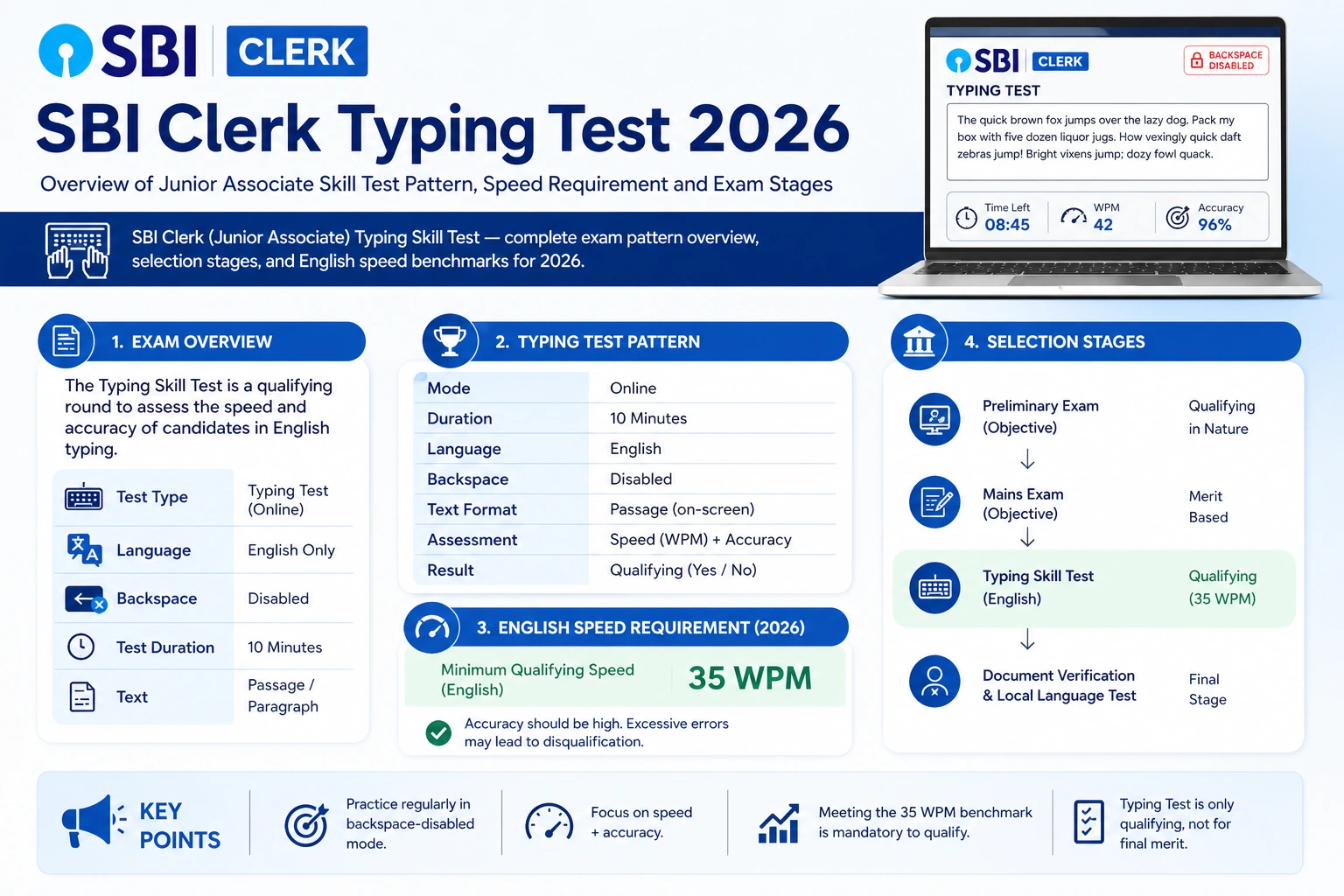 SBI Clerk Typing Test 2026 — Overview of Junior Associate skill test pattern, speed requirement and exam stages