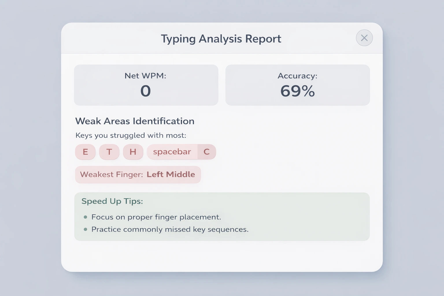 Detailed typing analysis report showing WPM, accuracy and weak typing fingers